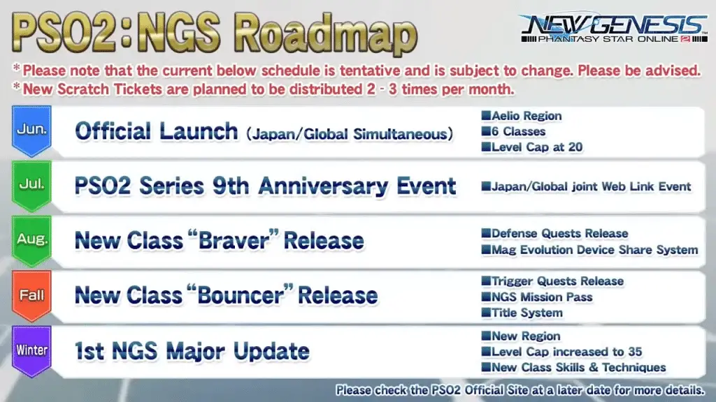 Phantasy Star Online 2 New Genesis Roadmap Late2021