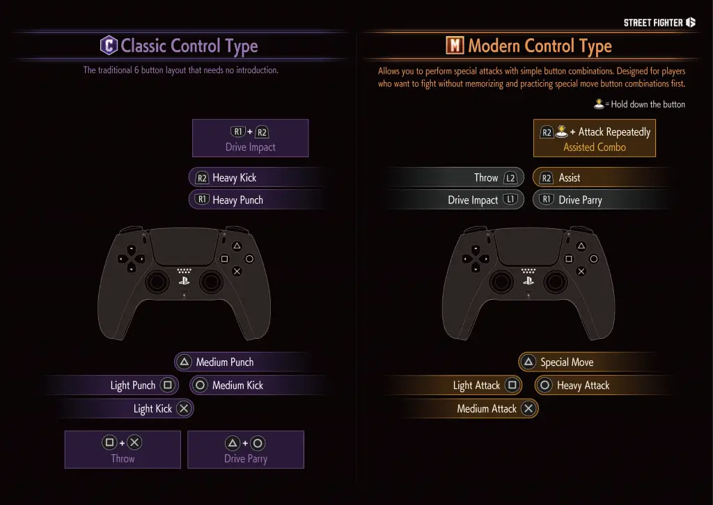 Classic Modern Control Types