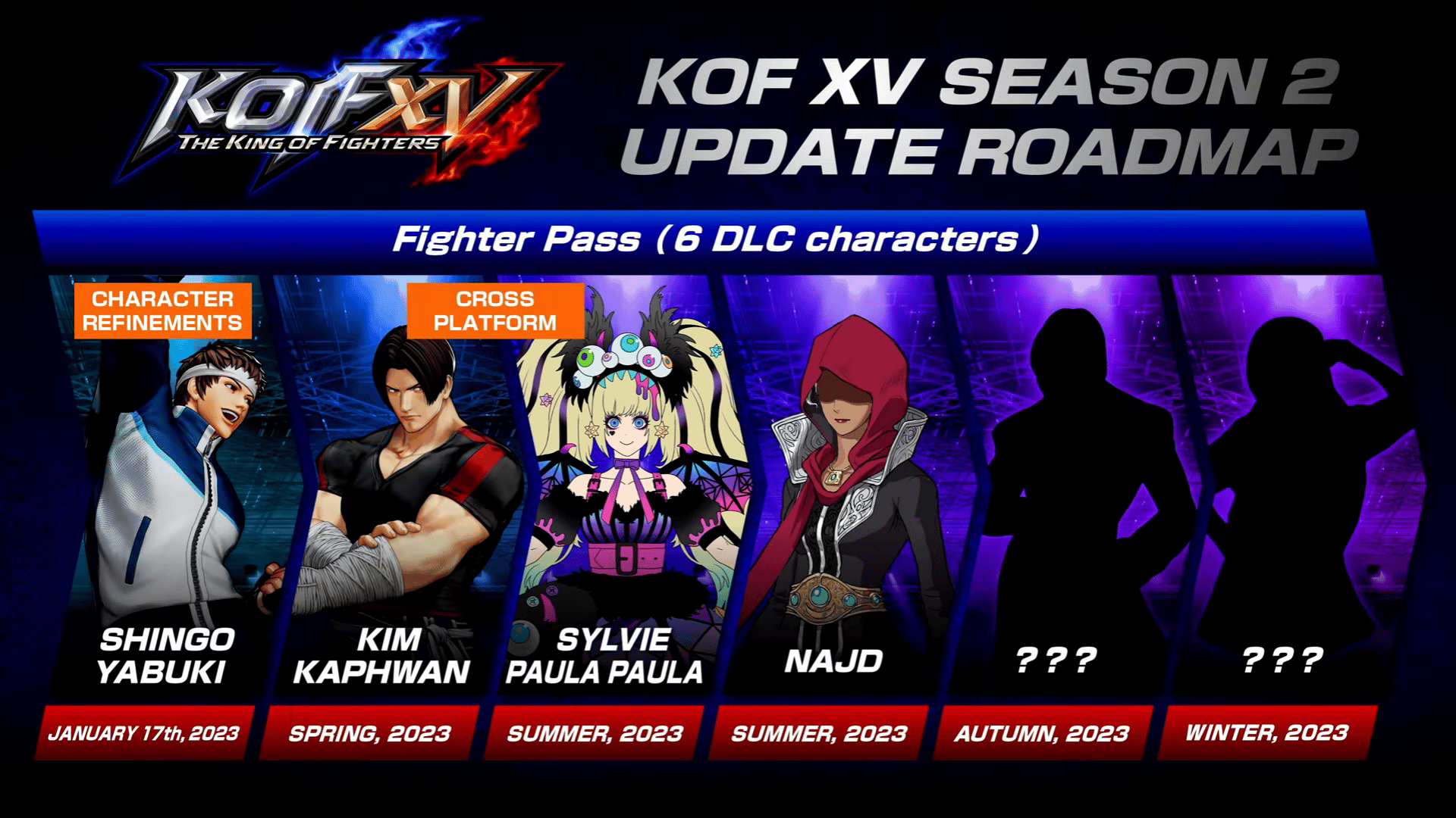 The King of Fighters XV Season 2, Character Refinement Patch & Shingo Yabuki Joining Next Week; 5 More Characters Teased
