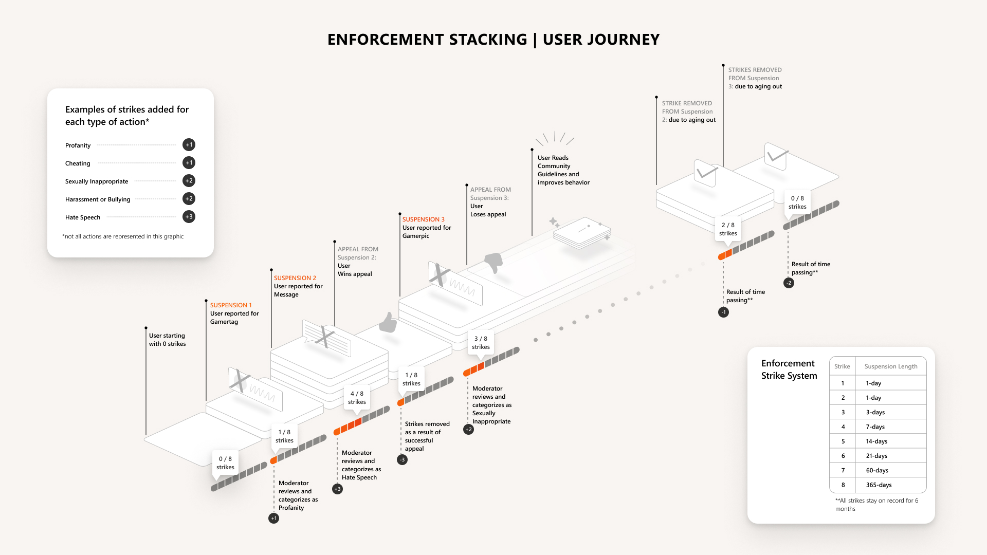 Enforcement Stacking User Journey Infographic 1920x1080 cde0f58d6138850cea87
